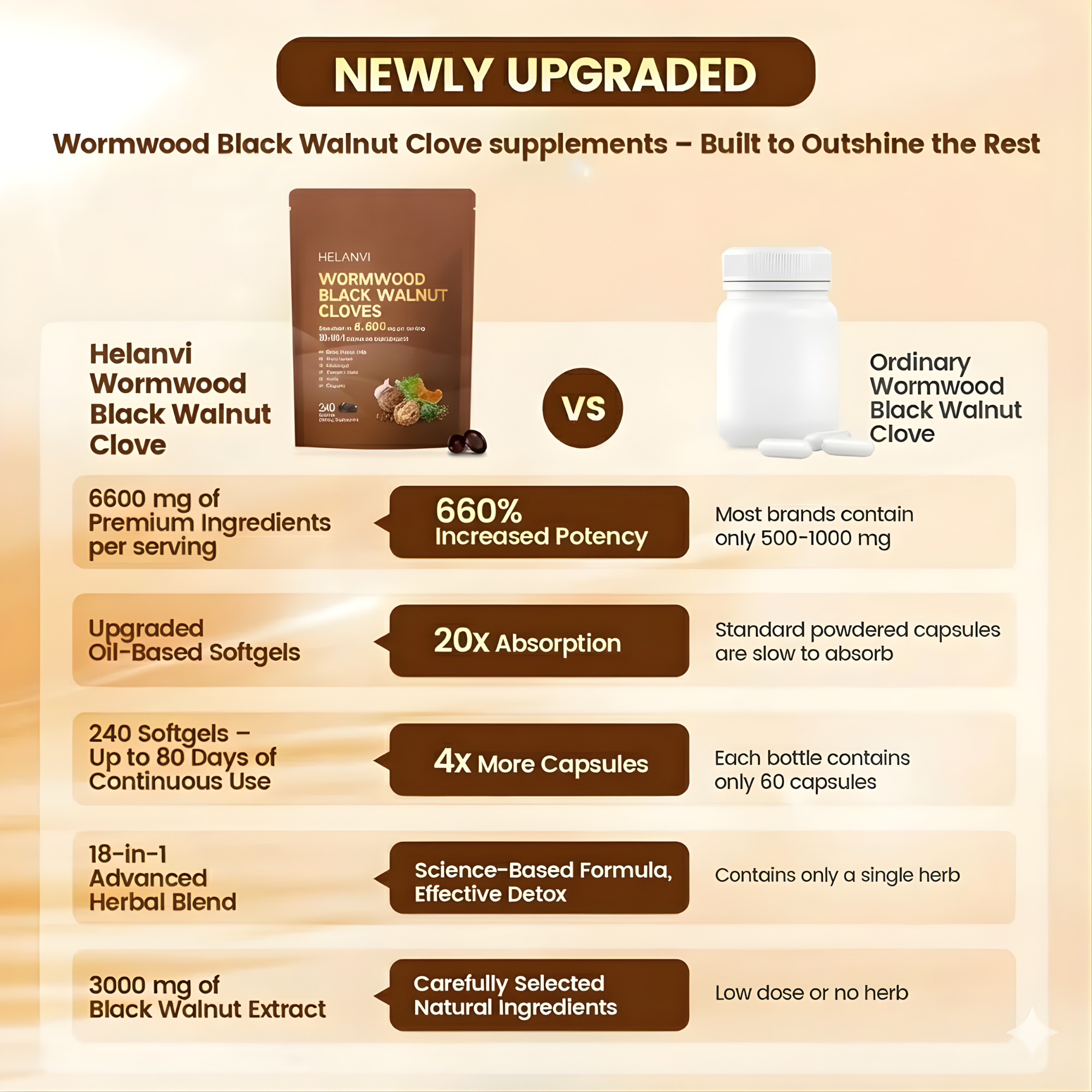 Wormwood Black Walnut Softgels