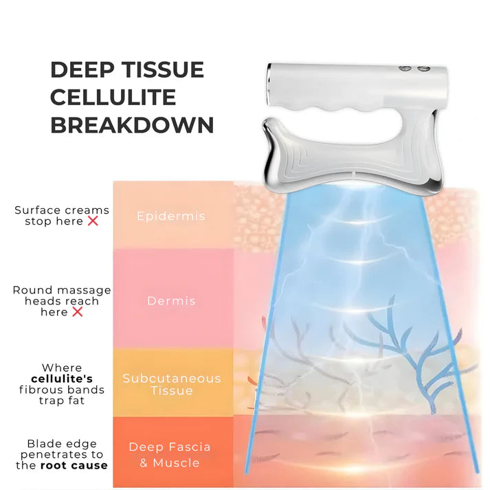 Premium 4-in-1 Fascia Full-Body Sculpting Blade