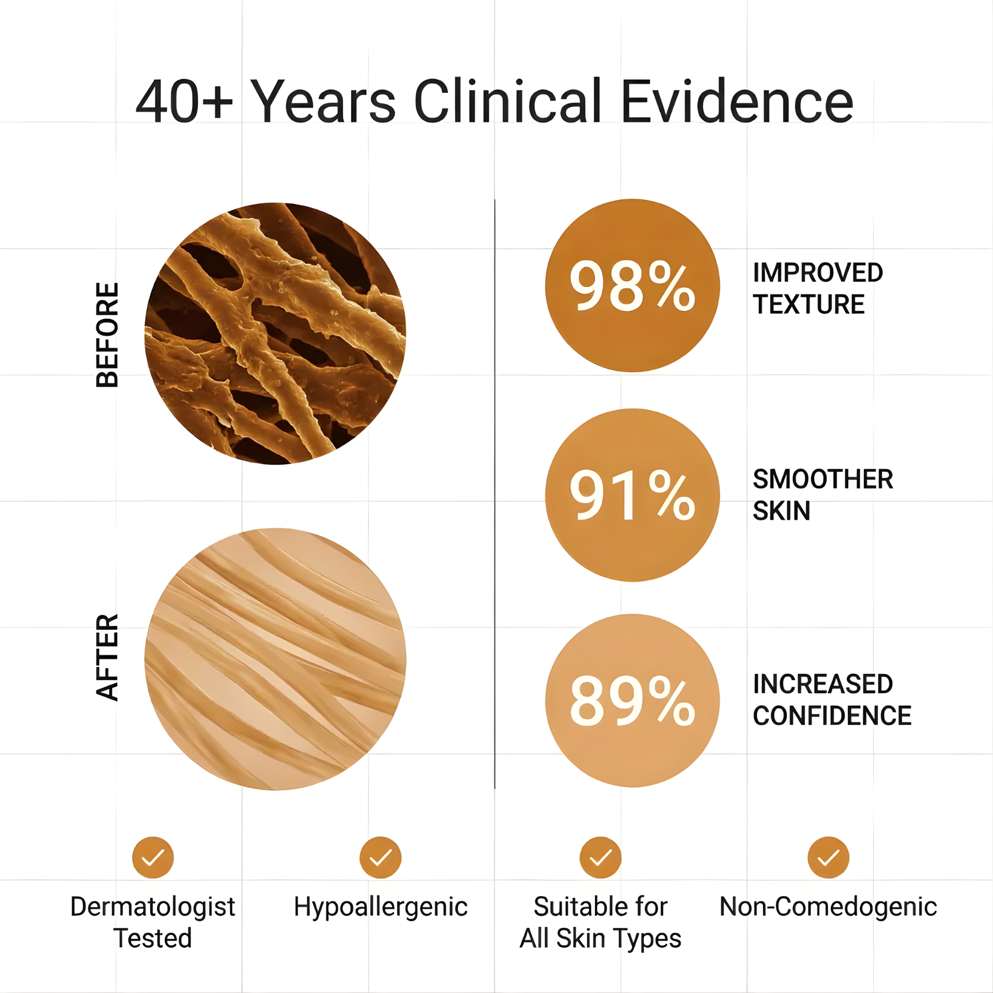 Clinical Acne Scar Remodeling Stick™