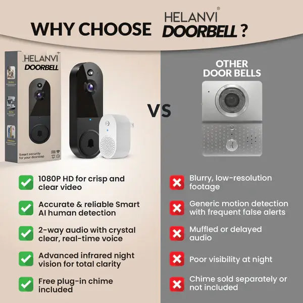 Helanvi Doorbell – The Smarter Way To Protect Your Home