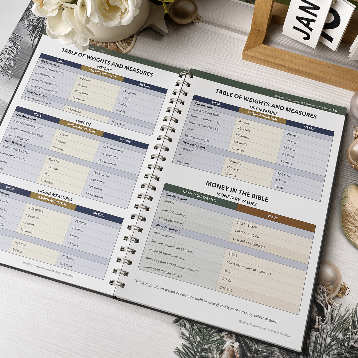 Bible Charts, Maps & Time Lines Book