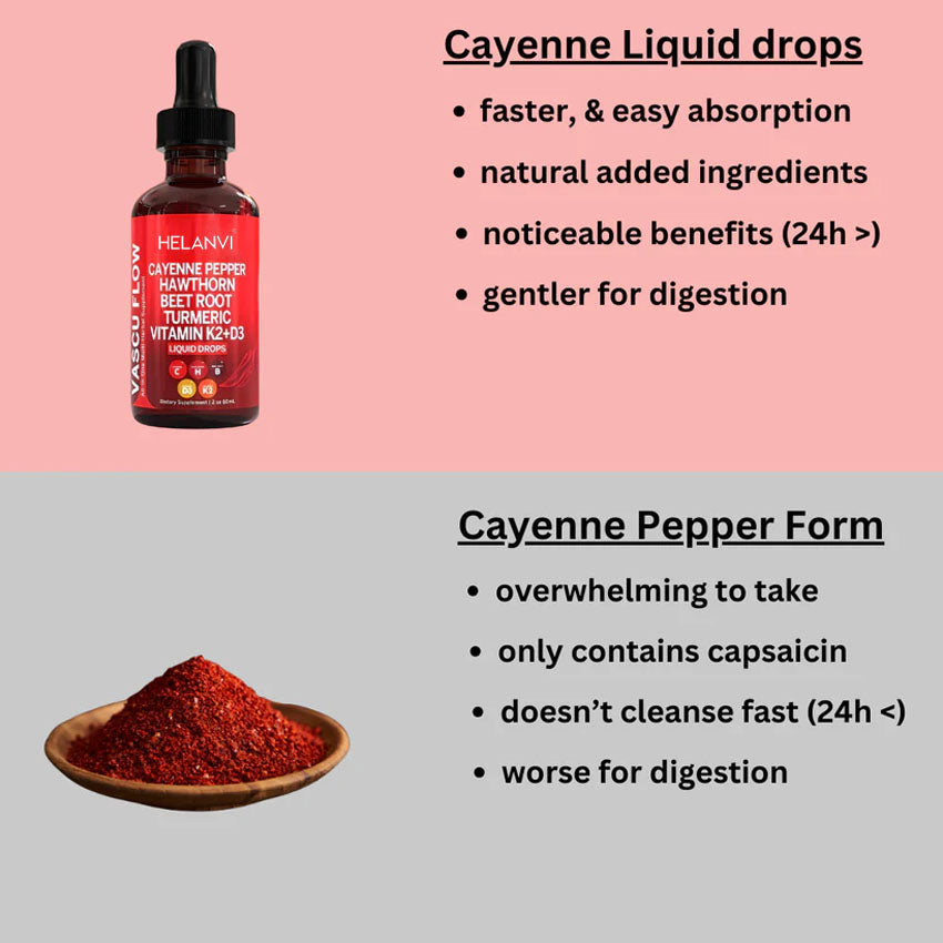 Cayenne Pepper Cardiovascular Booster